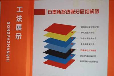 創新領航，石墨烯地暖的研發 漣水這家店的黑科技C位出道之路